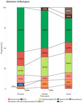 The Trend of Targeted Therapies in Chinese Patients With Ankylosing Spondylitis: Results From a Real-Life Survey